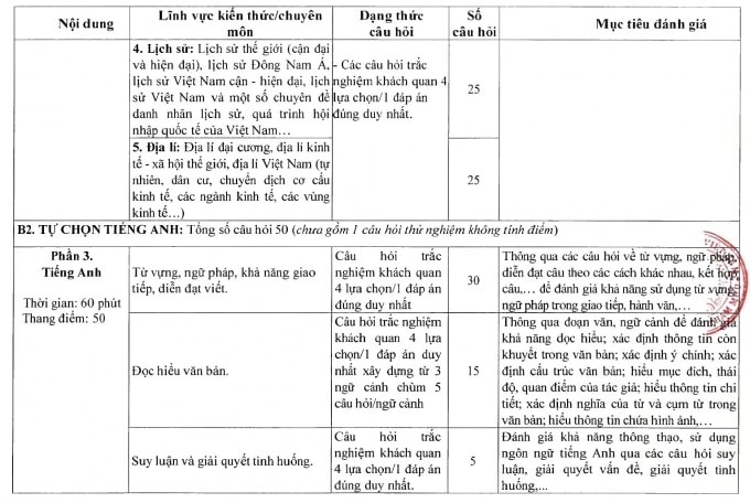 Bộ Quốc phòng công bố cấu trúc bài thi đánh giá năng lực - 2