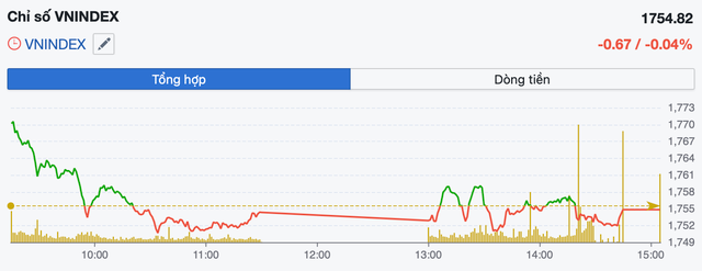 Lãi suất liên ngân hàng biến động, VN-Index chịu áp lực điều chỉnh- Ảnh 1. Lãi suất liên ngân hàng biến động, VN-Index chịu áp lực điều chỉnh- Ảnh 1.