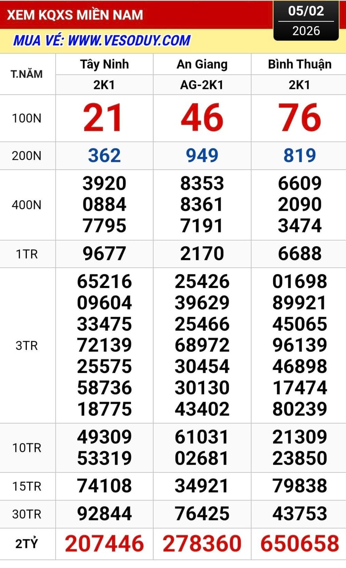 Xổ số miền Nam 2026: Người trúng số độc đắc tại Vĩnh Long tiếp tục “ nổ ” lớn - Ảnh 1.
