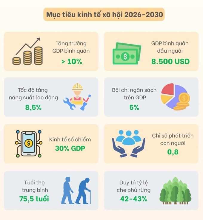 Đồ họa: Anh Tú