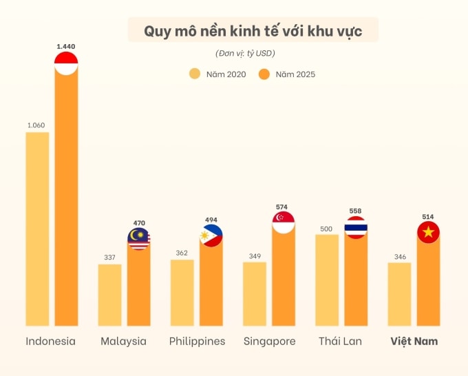 Đồ hoạ: Anh Tú