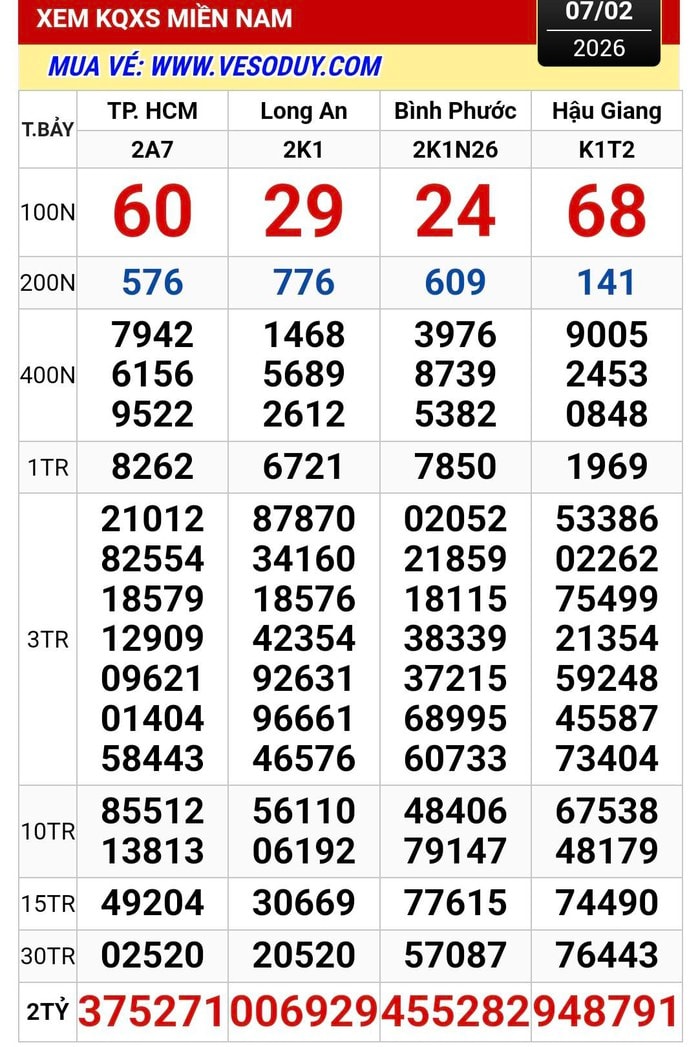 Xổ số miền Nam 2026: Bất ngờ giải độc đắc TPHCM , Long An và Bình Phước - Ảnh 1.