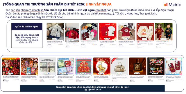 TikTok Shop vượt mặt Shopee trong doanh số bán hàng Tết 2026 - Ảnh 3.