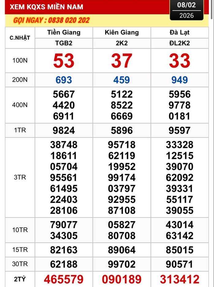 Xổ số miền Nam ngày 9 - 2: Lộ diện Nơi trúng 2 giải độc đắc tại An Giang - Ảnh 1.