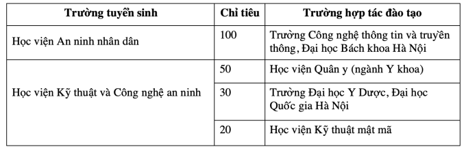 Bộ Công an giảm tuyển sinh đại học năm 2026 - 1