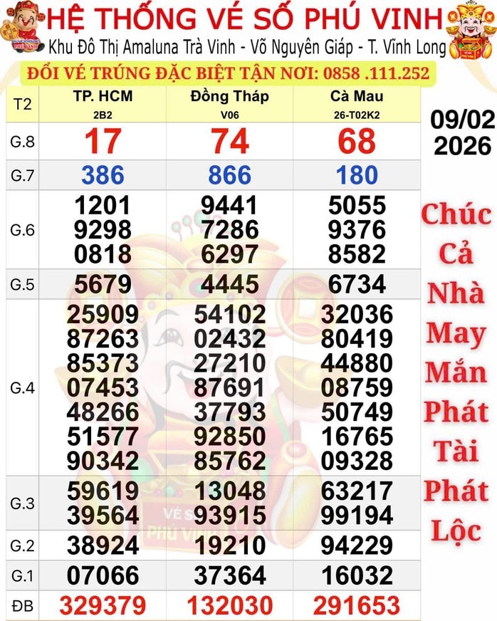 Xổ số miền Nam 2026: Đại lý Bảy Phú Lâm truy tìm người trúng độc đắc 28 tỉ Đồng - Ảnh 1.