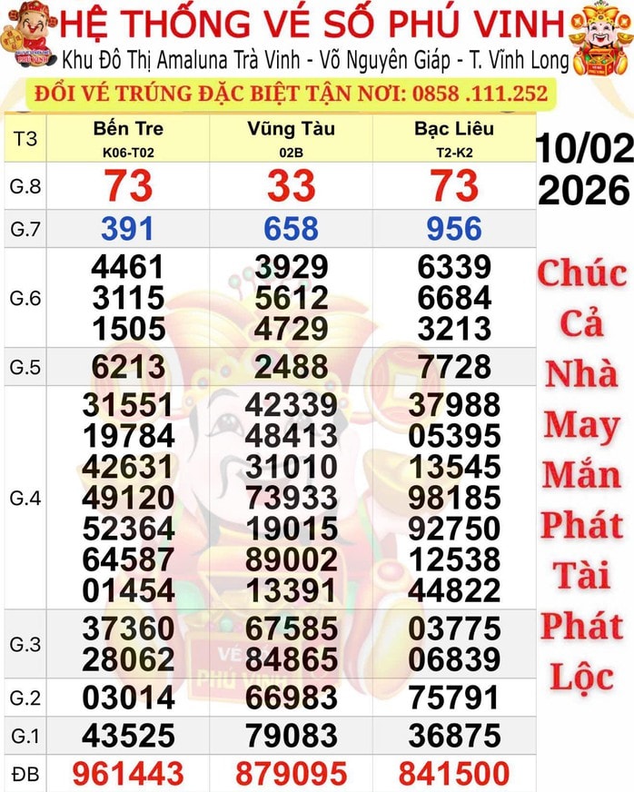 Người trúng độc đắc Xổ số miền Nam đầu năm 2026 Lộ diện với giải thưởng khủng - Ảnh 1. Người trúng độc đắc Xổ số miền Nam đầu năm 2026 Lộ diện với giải thưởng khủng - Ảnh 1.