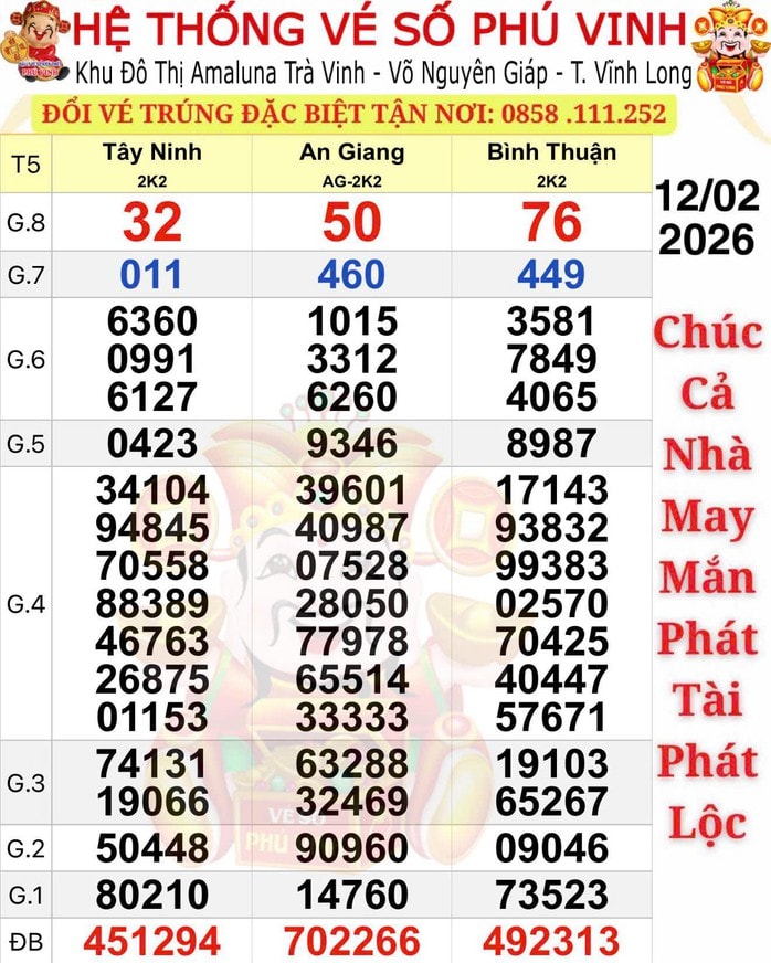 Xổ số miền Nam: Độc đắc lại “nổ” ở đại lý vé số Hổ - Ảnh 1.