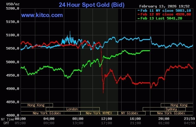 Giá vàng thế giới tăng trở lại về mốc 5.000 USD trong phiên 13/2. Đồ thị: Kitco