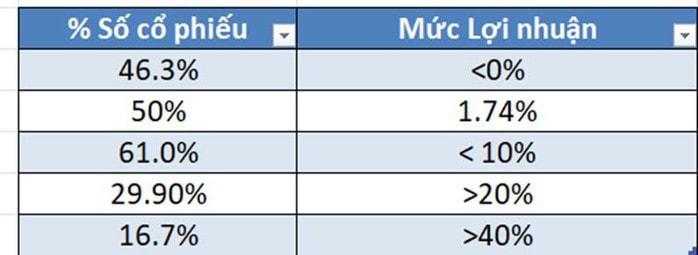 Tết buồn của các nhà đầu tư chứng khoán Việt Nam - Ảnh 3.