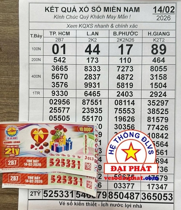 Xổ số miền Nam 2026: Những giải độc đắc bất ngờ tại TPHCM - Ảnh 1.