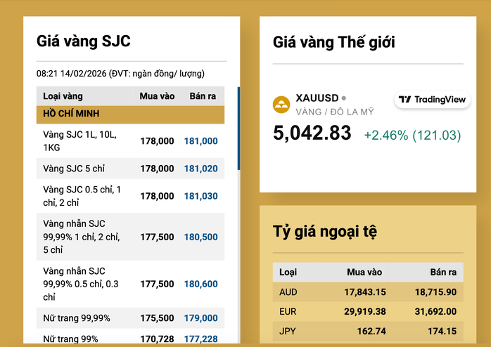 Dự báo giá vàng hôm nay 15 - 2 và xu hướng Tết 2026 - Ảnh 4.