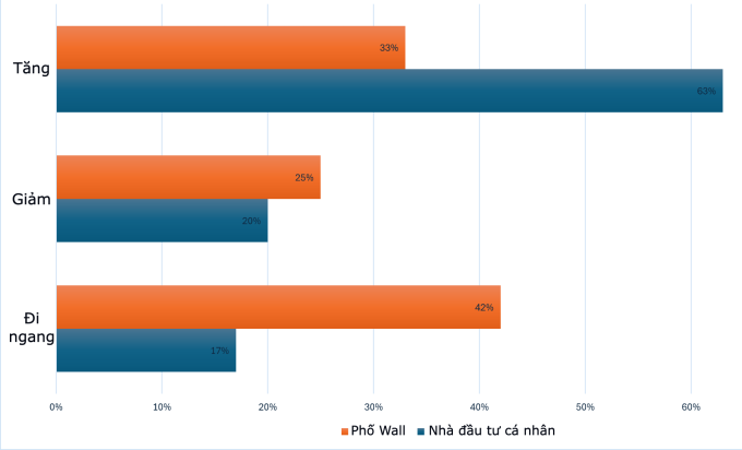 Dự báo giá vàng tuần 16-20/2. Nguồn: Kitco