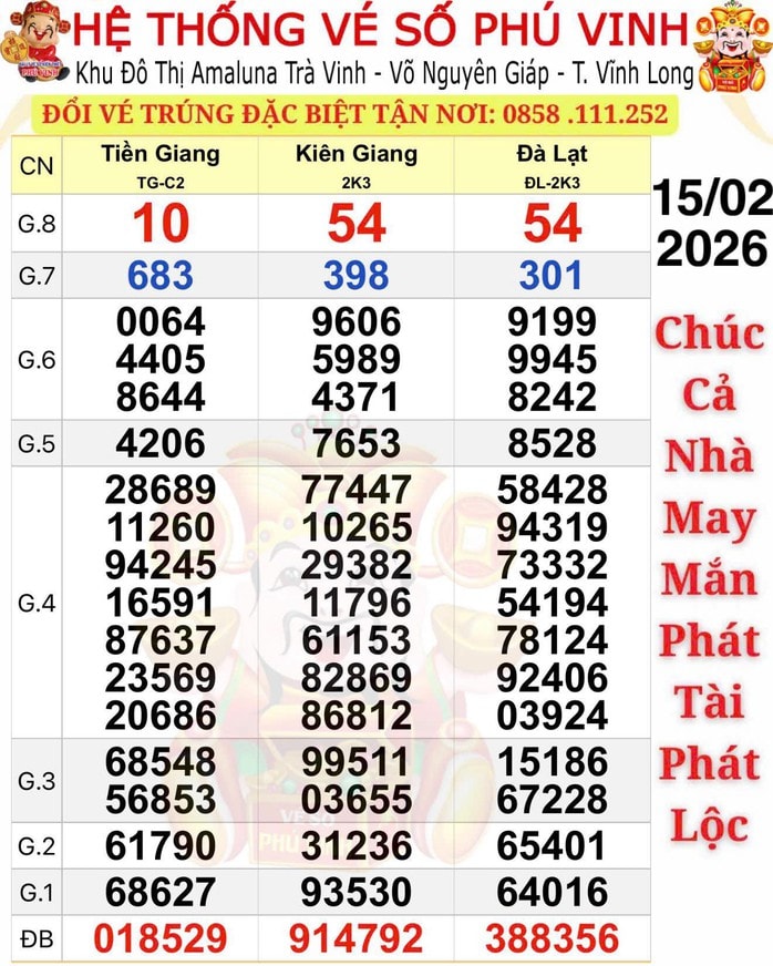 Xổ số miền Nam 2026: 4 Giải độc đắc trúng tại TPHCM trong 2 ngày liên tiếp - Ảnh 1.