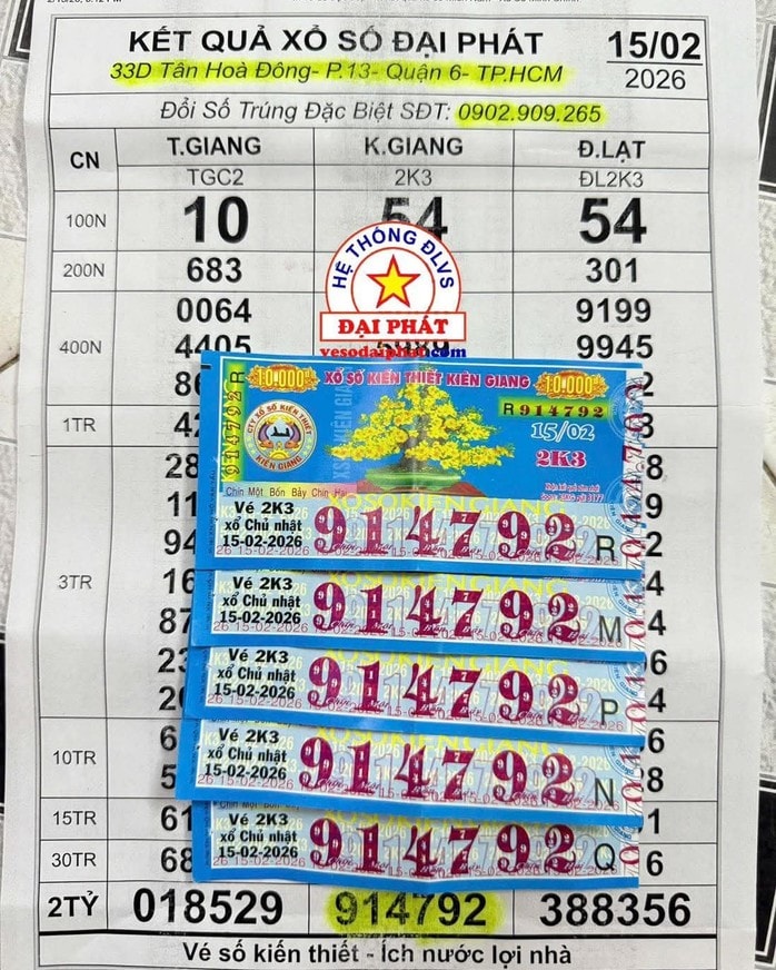 Xổ số miền Nam 2026: 4 Giải độc đắc trúng tại TPHCM trong 2 ngày liên tiếp - Ảnh 2.