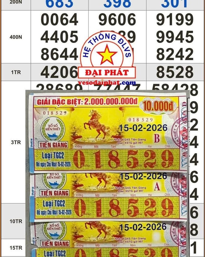 Xổ số miền Nam 2026: 4 Giải độc đắc trúng tại TPHCM trong 2 ngày liên tiếp - Ảnh 3.