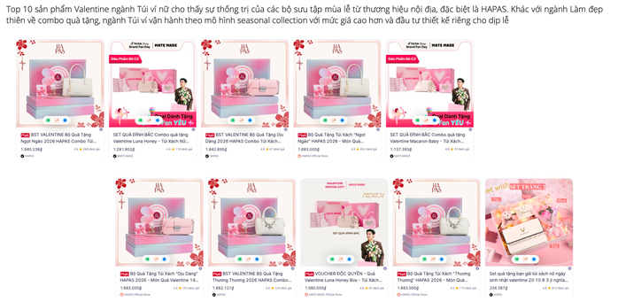 Người Việt chi gần 80 tỉ đồng cho quà tặng Valentine 2026: Xu hướng tiêu dùng nổi bật - Ảnh 4.