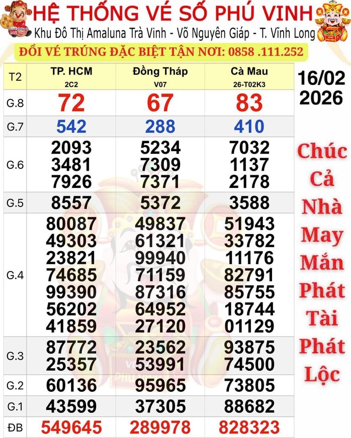 Xổ số miền Nam 2026: Nơi bán trúng giải độc đắc ngày mùng 1 Tết - Ảnh 1.