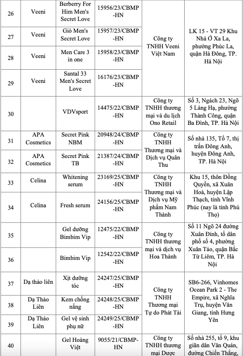 131 loại mỹ phẩm bị thu hồi trên toàn quốc - 2