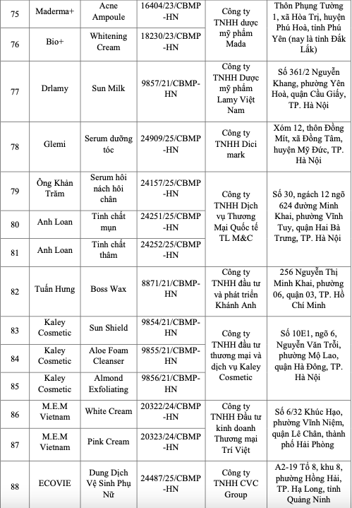 131 loại mỹ phẩm bị thu hồi trên toàn quốc - 6