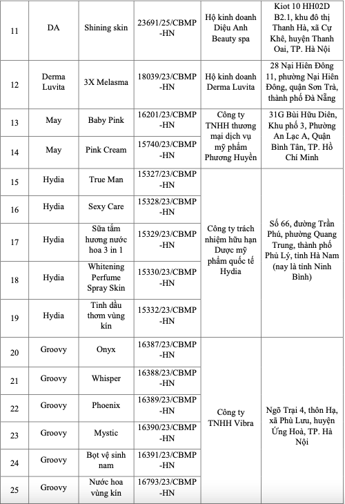131 loại mỹ phẩm bị thu hồi trên toàn quốc - 1