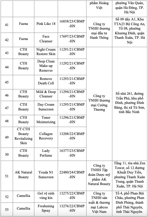 131 loại mỹ phẩm bị thu hồi trên toàn quốc - 3