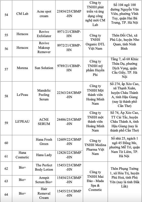 131 loại mỹ phẩm bị thu hồi trên toàn quốc - 4