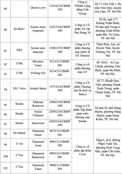 131 loại mỹ phẩm bị thu hồi trên toàn quốc - 7