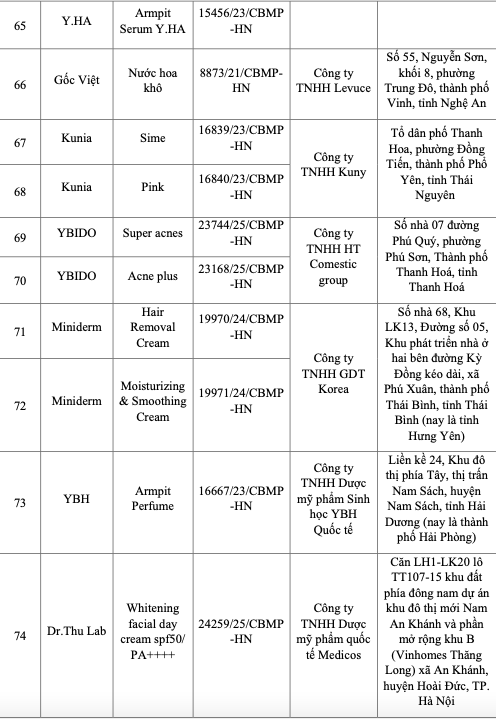 131 loại mỹ phẩm bị thu hồi trên toàn quốc - 5