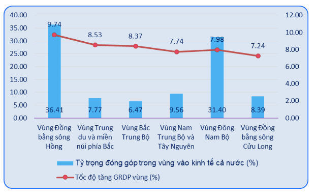 Bức tranh tăng trưởng GRDP của các địa phương trên cả nước năm 2026 - Ảnh 1.