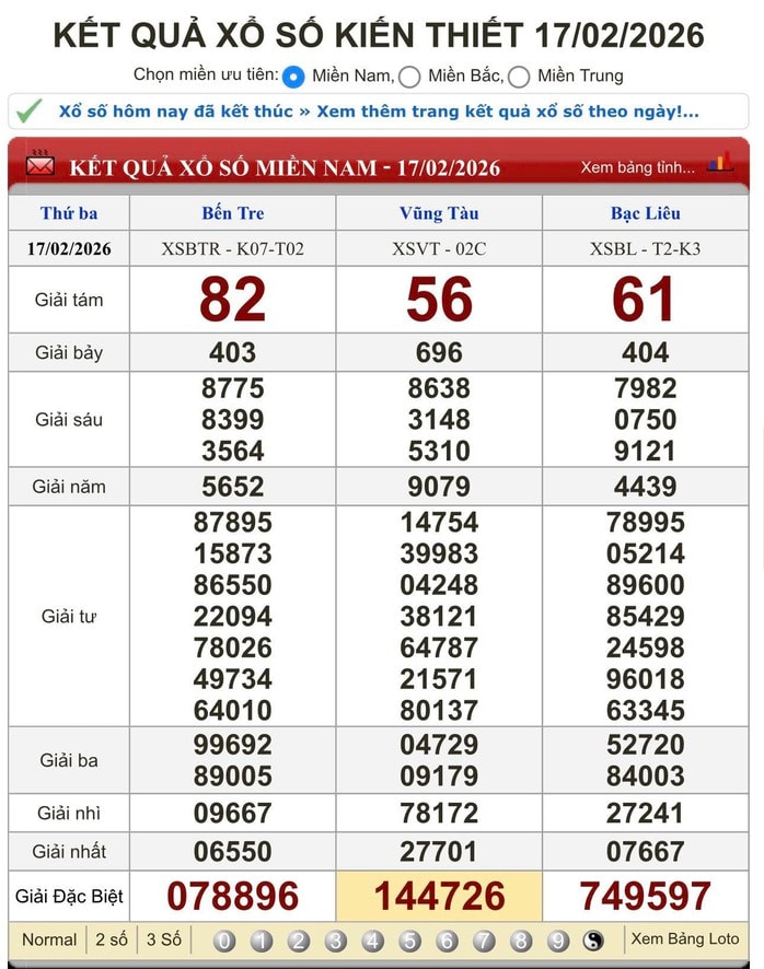 Xổ số miền Nam: Mùng 2 Tết, đại lý thông báo tìm người trúng độc đắc 15 tờ vé số - Ảnh 1.