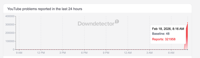 Trang chủ YouTube bất ngờ trống trơn, không hiện video trong ngày Mùng 2 Tết- Ảnh 3.