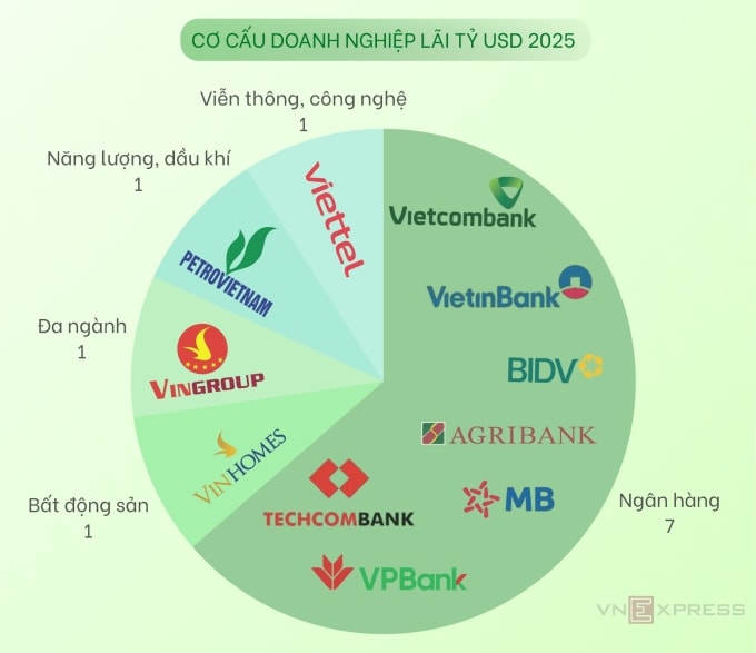 Đồ họa: Anh Tú