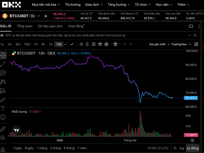 Bitcoin và thị trường tiền số hôm nay 2026: Diễn biến bất ngờ từ phát biểu của Donald Trump - Ảnh 1. Bitcoin và thị trường tiền số hôm nay 2026: Diễn biến bất ngờ từ phát biểu của Donald Trump - Ảnh 1.