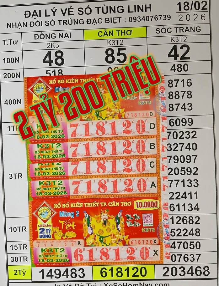 Xổ số miền Nam 2026: Truy tìm người trúng độc đắc 42 tờ vé số - Ảnh 1.