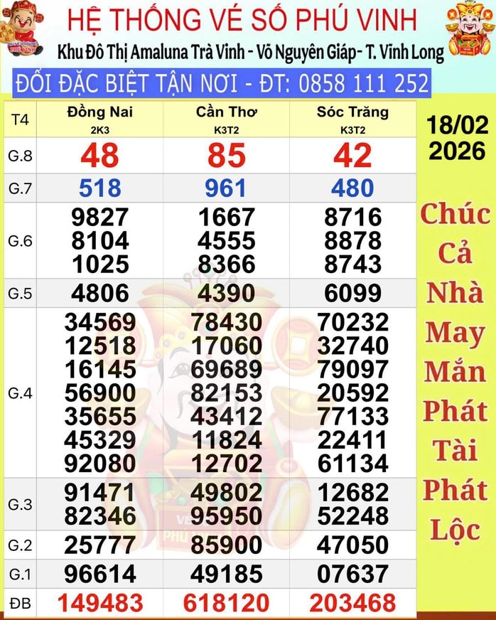 Xổ số miền Nam 2026: Người trúng giải độc đắc mùng 3 Tết bất ngờ lộ diện - Ảnh 1.
