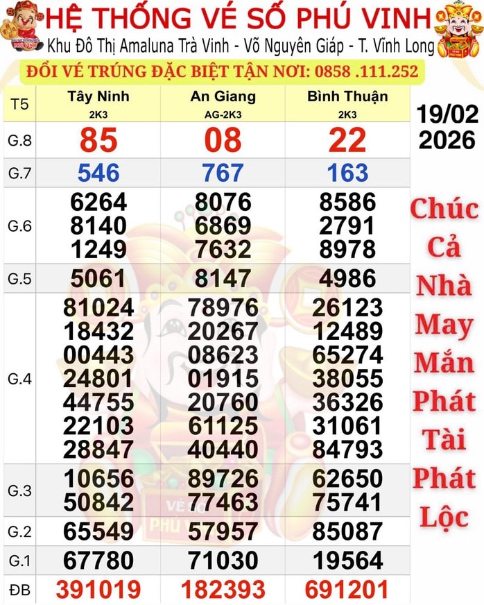 Xổ số miền Nam ngày 19 - 2: TPHCM lại có người trúng giải độc đắc lớn - Ảnh 1.