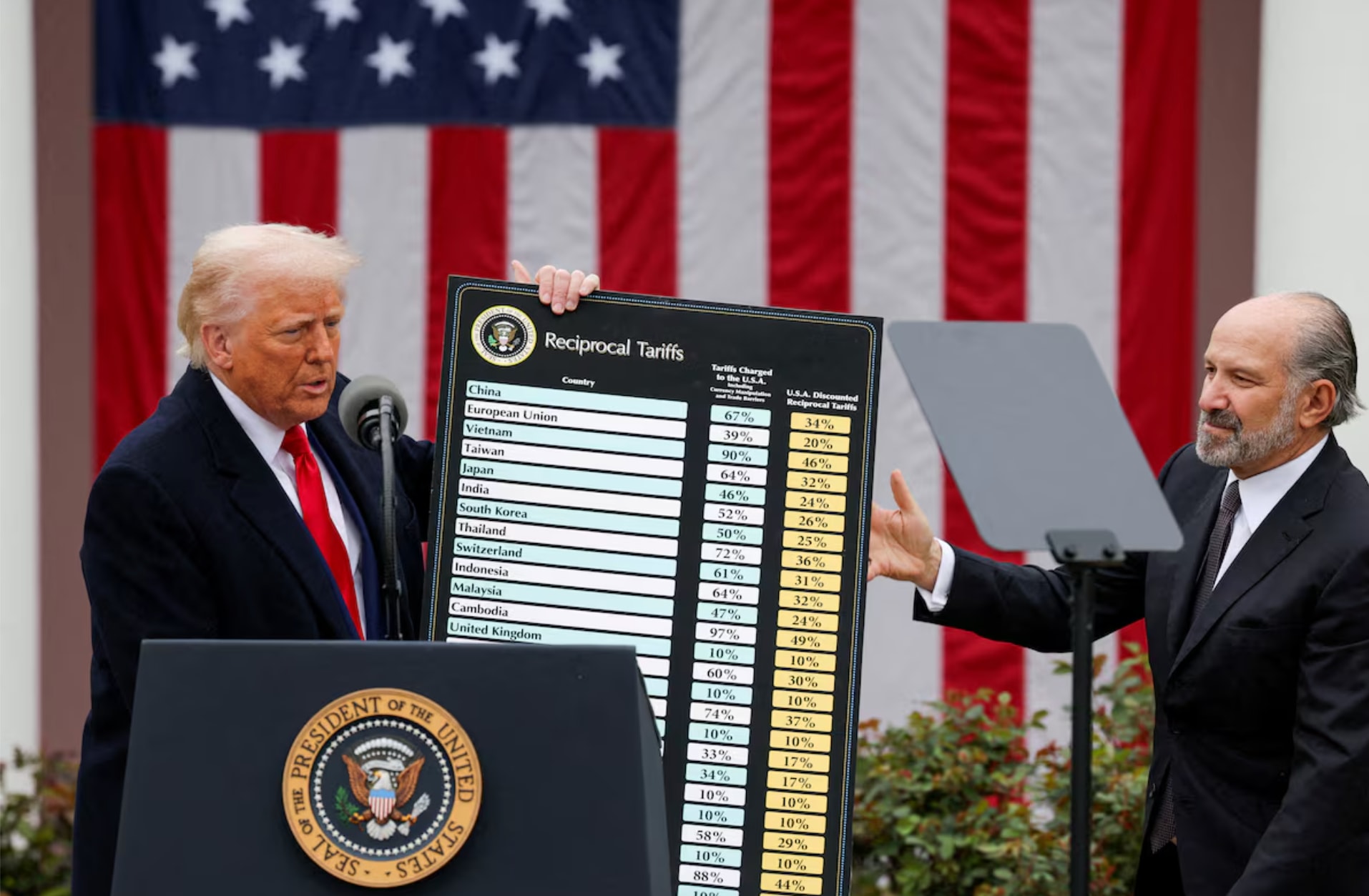 Tổng thống Donald Trump giơ biểu đồ khi phát biểu tại sự kiện công bố chính sách thương mại “Make America Wealthy Again” ở Vườn Hồng Nhà Trắng, Washington D.C. (Nguồn: Reuters)