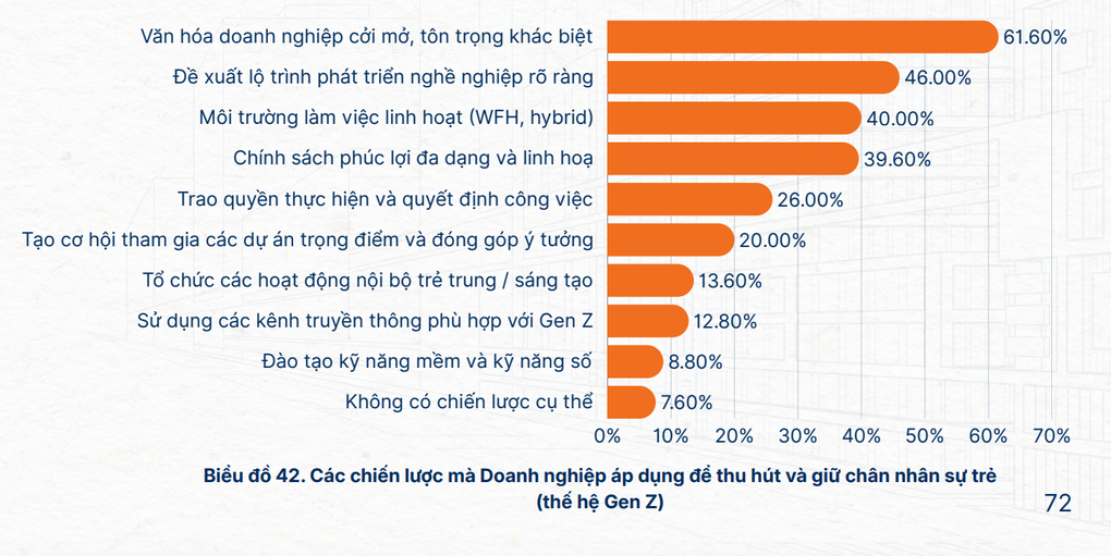 Lao động trẻ cần môi trường thân thiện, được sếp hỗ trợ - 1