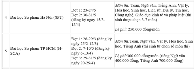 Lịch thi đánh giá năng lực, tư duy của 9 đại học năm 2026 - 1