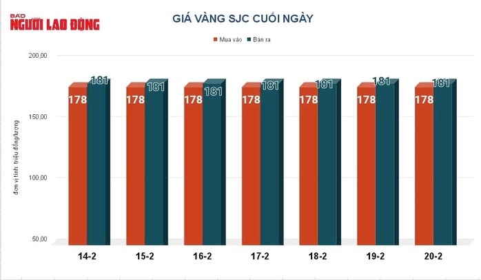 Giá vàng hôm nay 21-2: Vàng thế giới tăng 107 USD - Ảnh 2.