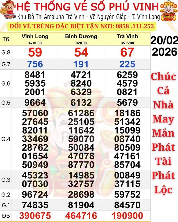 Bất ngờ với 3 giải độc đắc Xổ số miền Nam ngày 21 - 2 - 2026 - Ảnh 1.