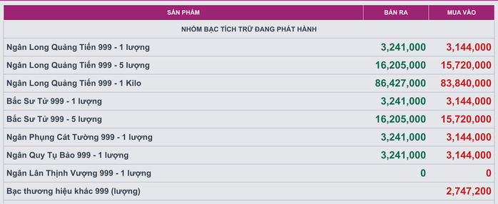 Dự đoán giá bạc năm Bính Ngọ 2026: Xu hướng và kỳ vọng của nhà đầu tư - Ảnh 4.
