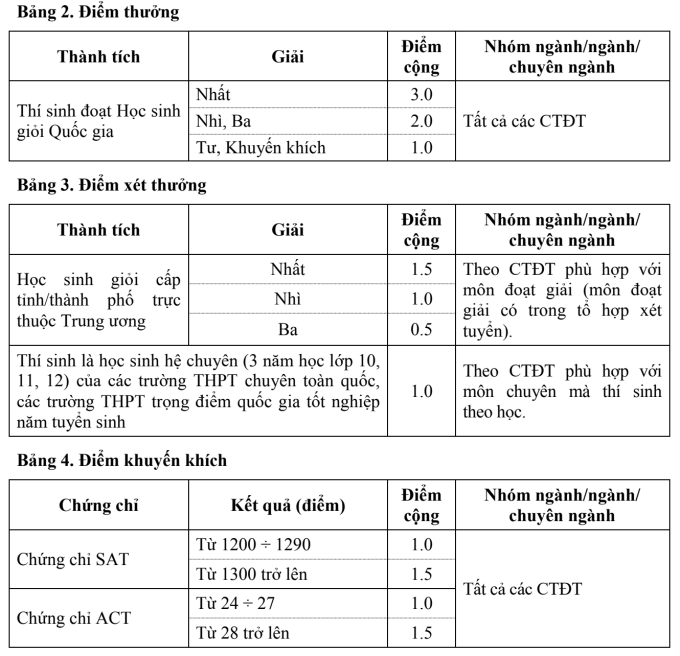 Đại học Xây dựng Hà Nội bỏ xét SAT, giảm điều kiện IELTS - 1