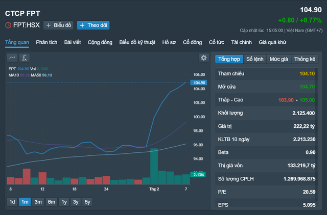 Chờ đón phiên giao dịch chứng khoán đầu năm mới- Ảnh 4.