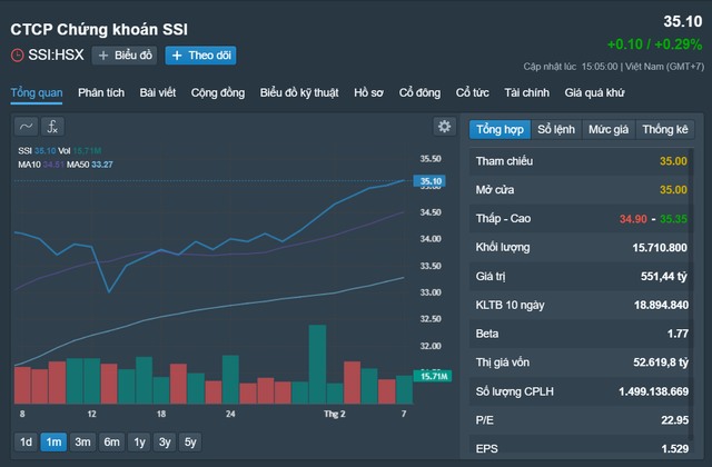 Chờ đón phiên giao dịch chứng khoán đầu năm mới- Ảnh 3.