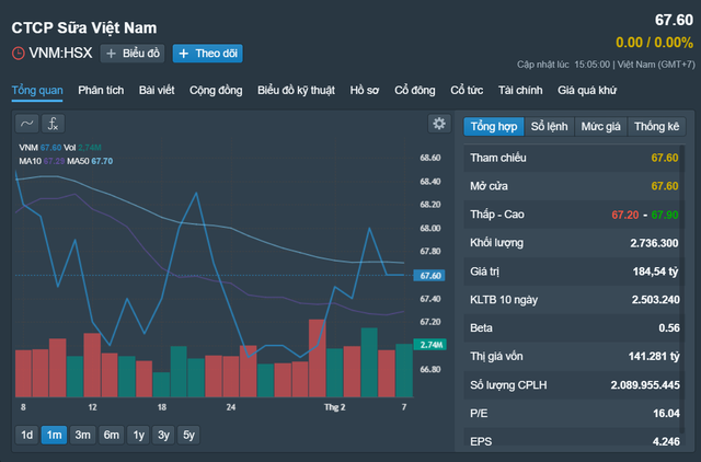 Chờ đón phiên giao dịch chứng khoán đầu năm mới- Ảnh 5.