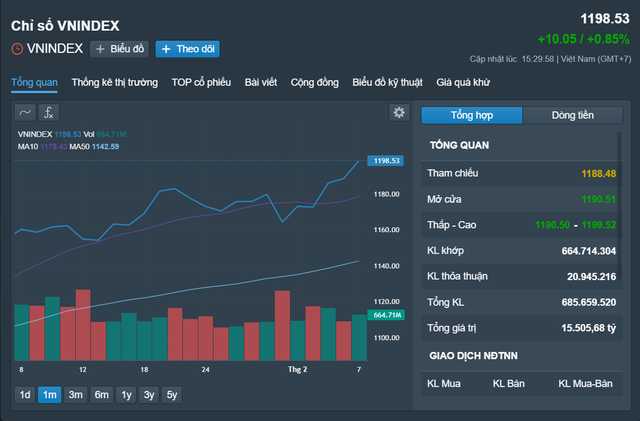 Chờ đón phiên giao dịch chứng khoán đầu năm mới- Ảnh 1.