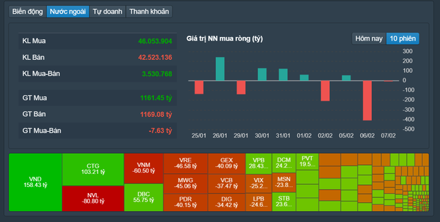 Chờ đón phiên giao dịch chứng khoán đầu năm mới- Ảnh 2.