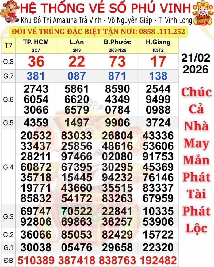 Xổ số miền Nam: Sáng mùng 6 Tết, lộ diện người trúng 2 giải độc đắc - Ảnh 1.